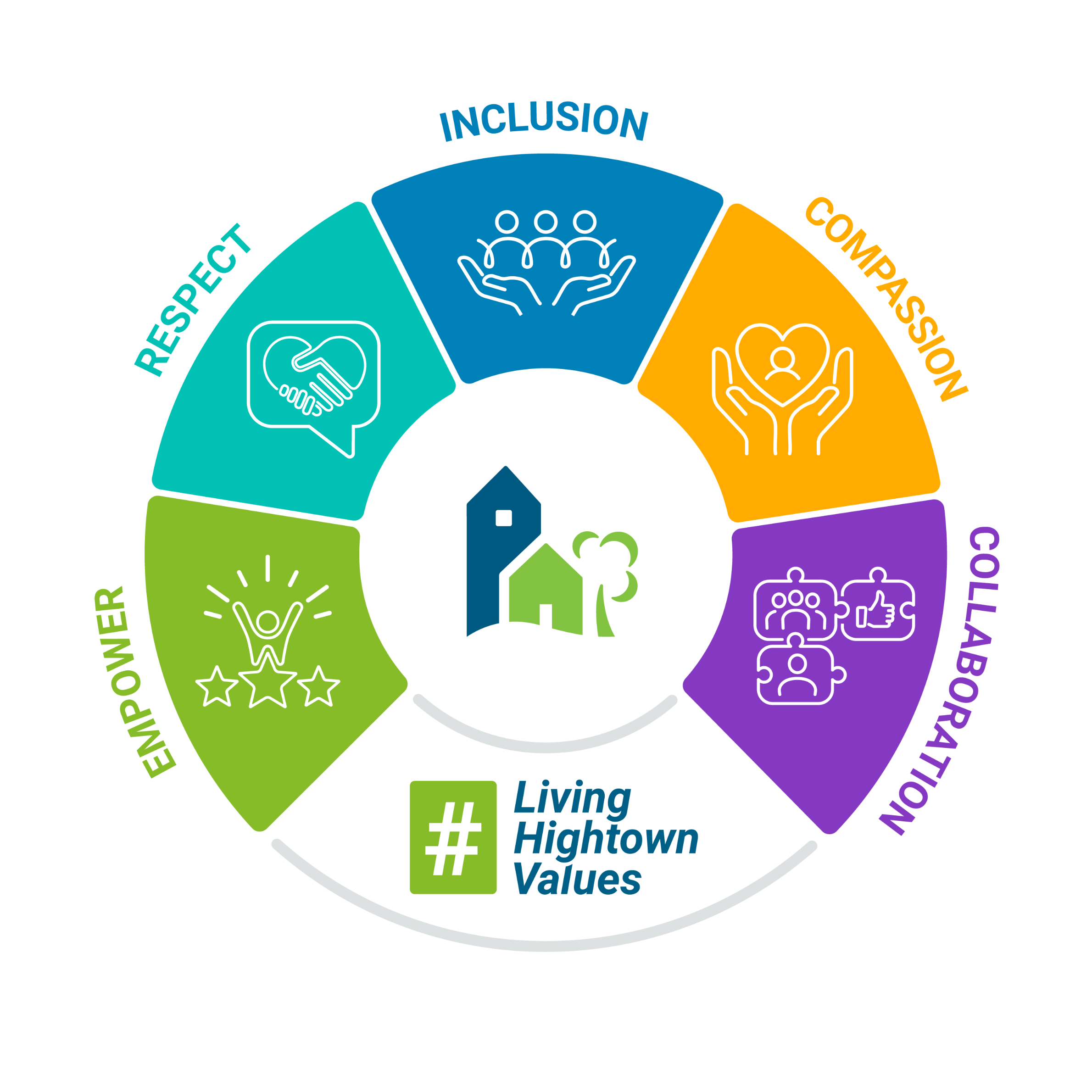 Our values - Hightown Housing Association